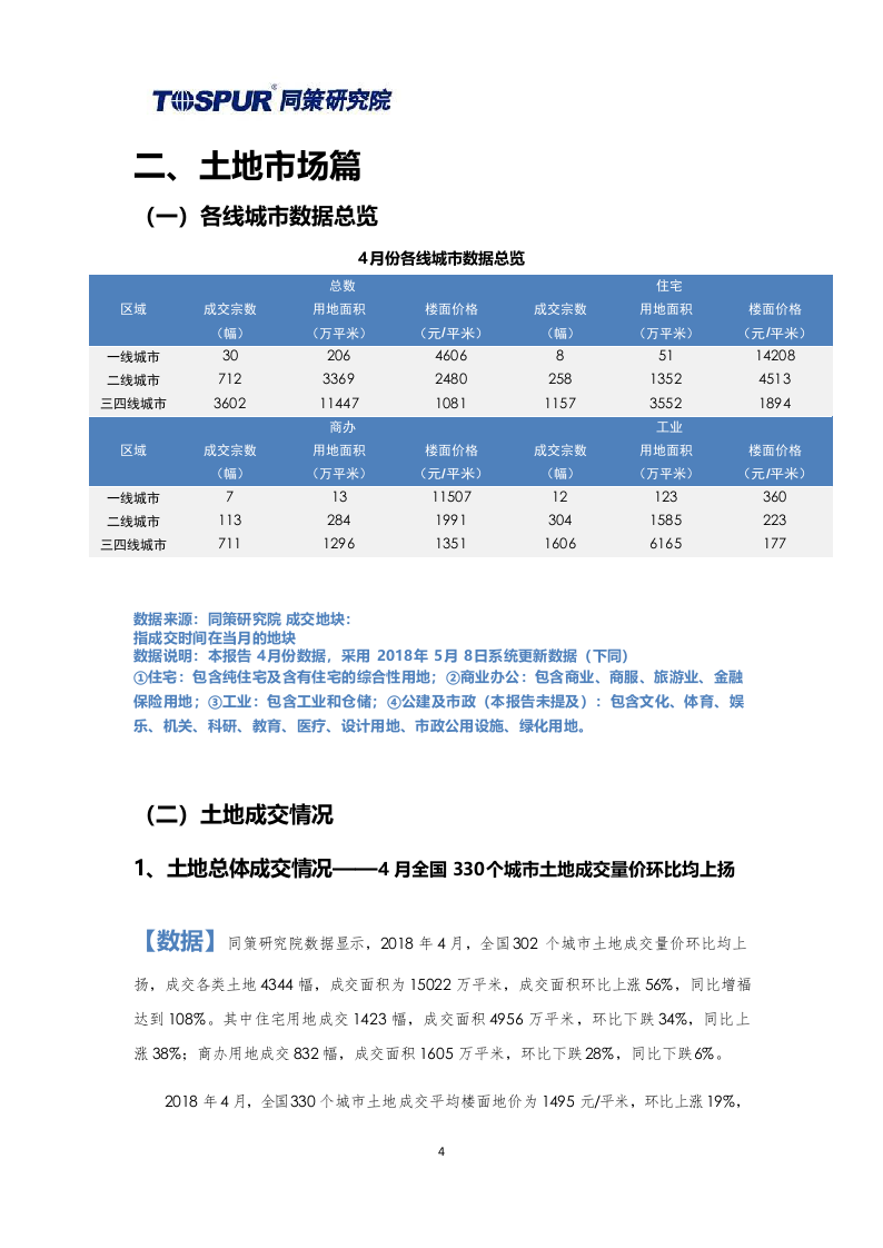 2018年5月全国土地市场月报.docx 第4页