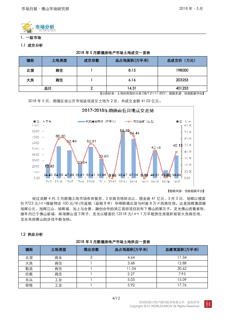 2018年5月顺德房地产市场报告.docx 第4页