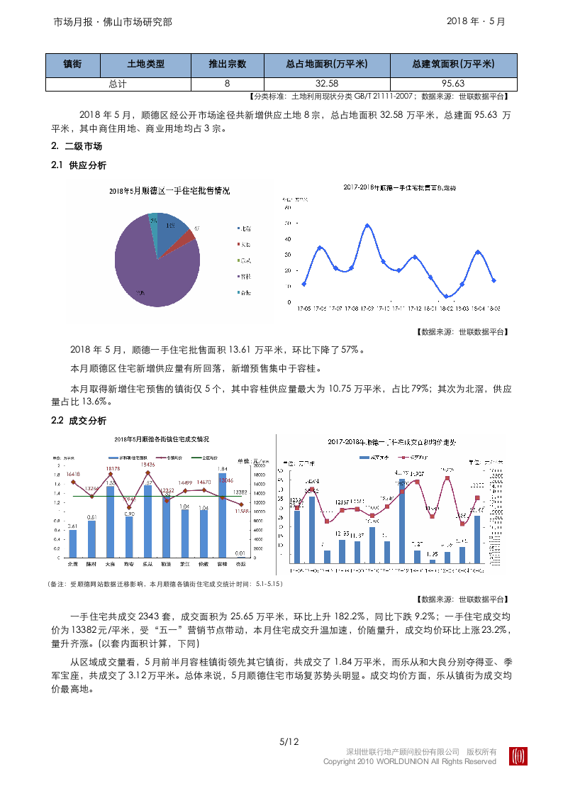 2018年5月顺德房地产市场报告.docx 第5页
