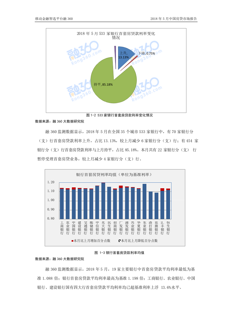 2018年5月中国房贷市场报告.docx 第5页