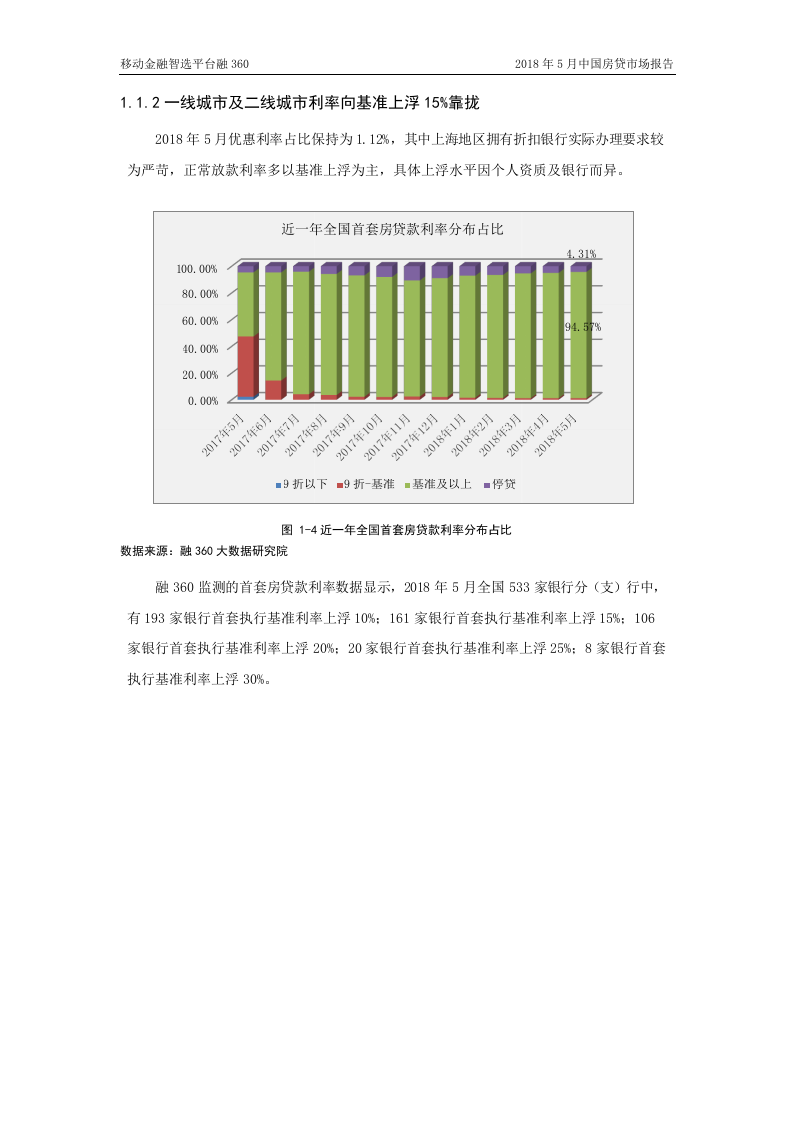 2018年5月中国房贷市场报告.docx 第6页