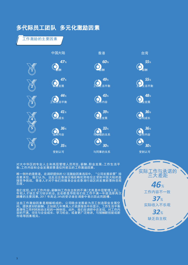 2018博禹人力资源报告：数字化浪潮下大中华区人力资本洞察.docx 第5页