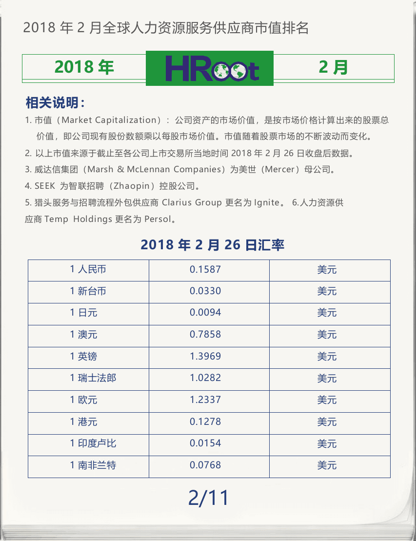 2018年2月全球人力资源服务供应商市值榜单.docx 第2页