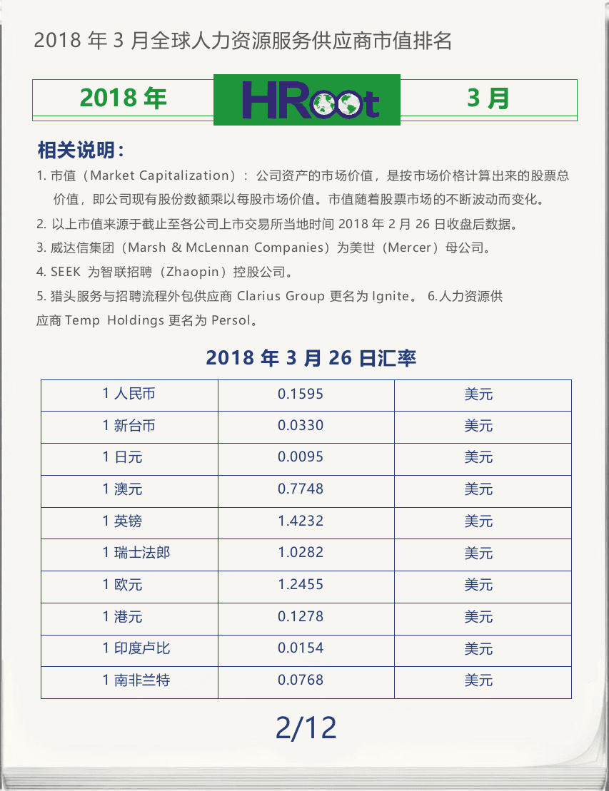 2018年3月全球人力资源服务供应商市值榜单.docx 第2页