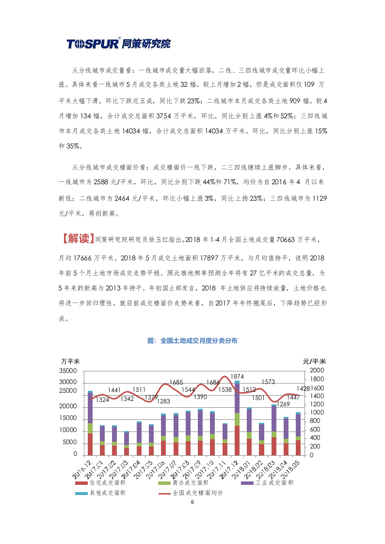 2018年6月全国土地市场月报.docx 第6页