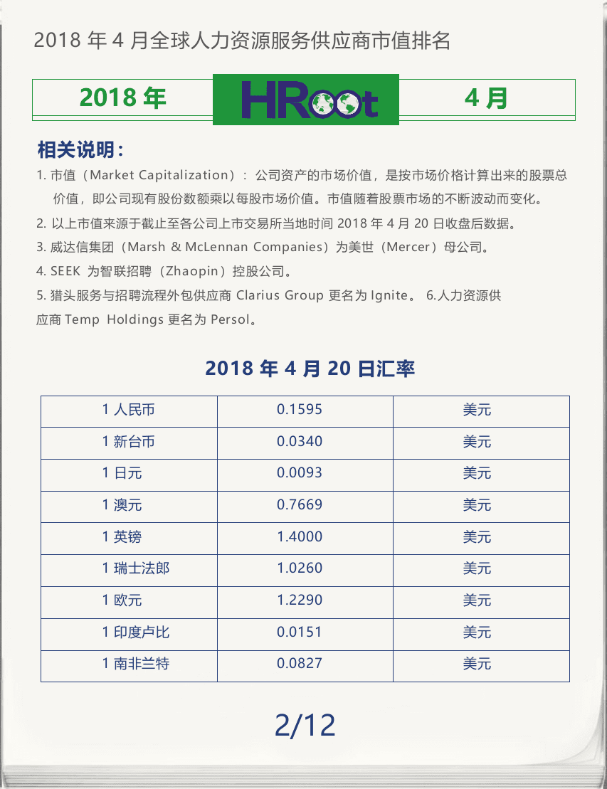 2018年4月全球人力资源服务供应商市值榜单.docx 第2页
