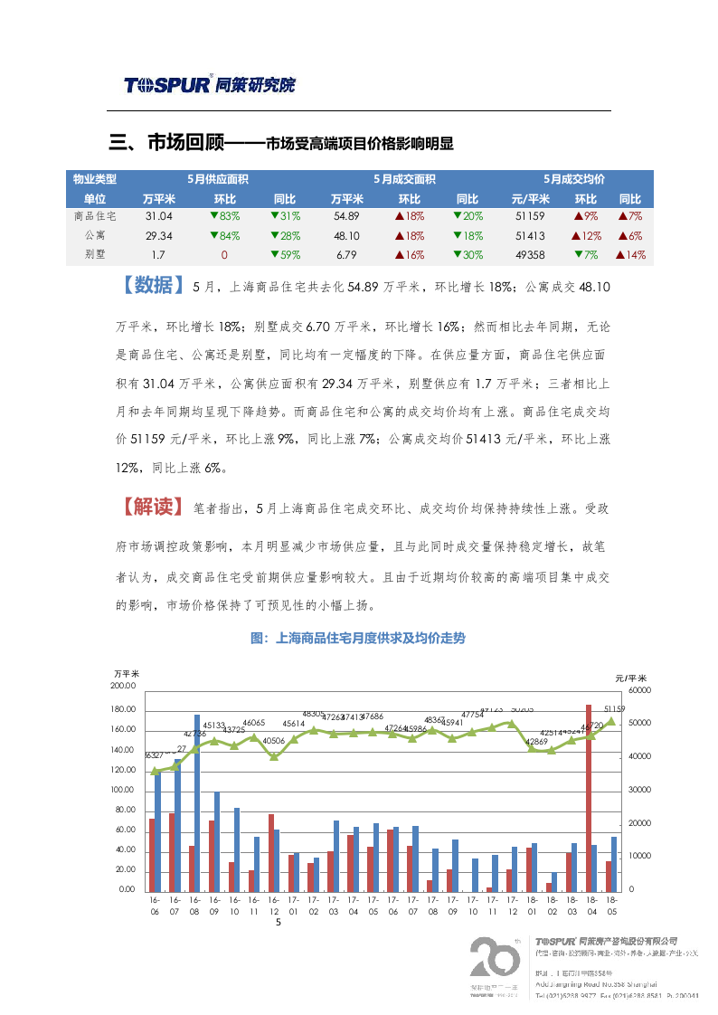 2018年6月上海商品住宅市场报告.docx 第5页