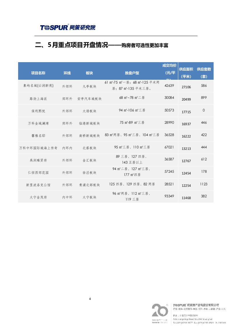 2018年6月上海商品住宅市场报告.docx 第4页