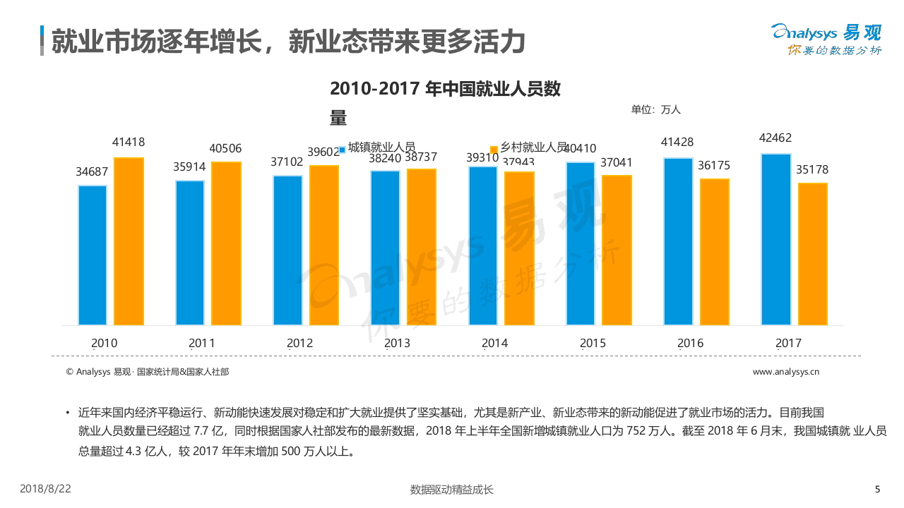 2018中国职场人群用户画像专题分析(1).docx 第6页