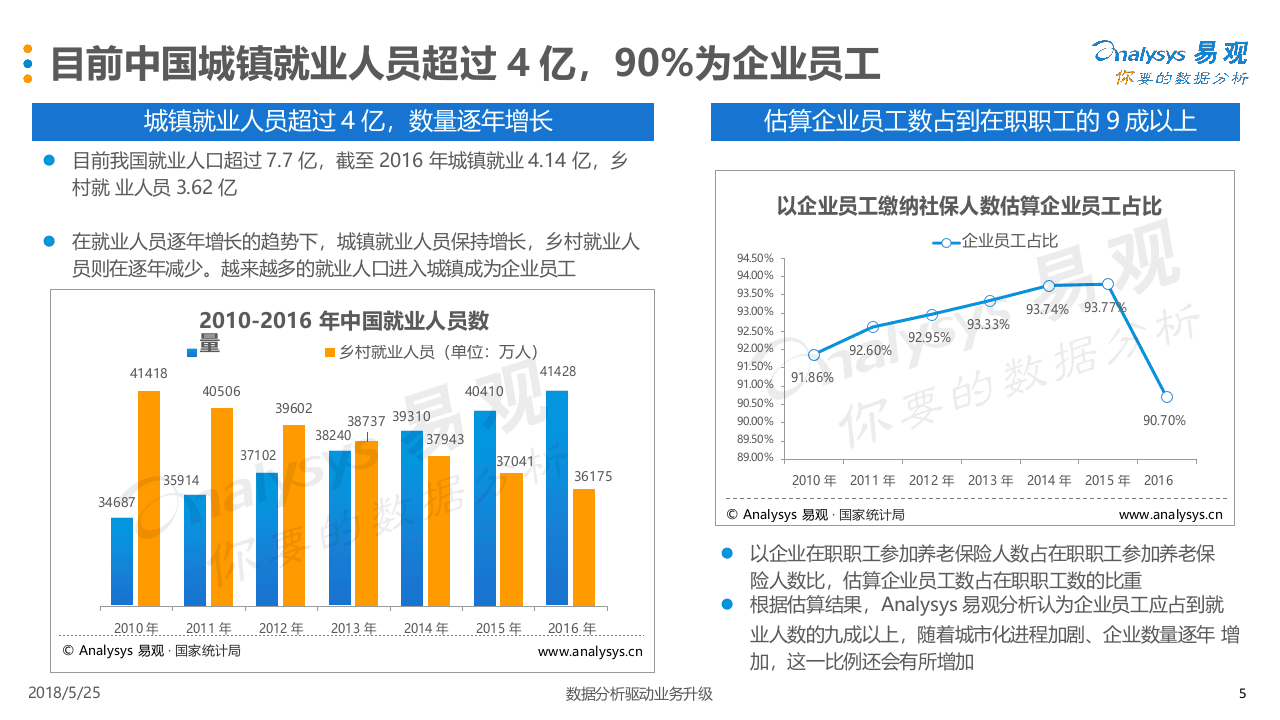 2018中国企业员工职场健康白皮书.docx 第6页