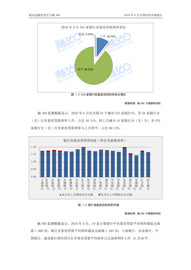 2018年6月中国房贷市场报告.docx 第6页