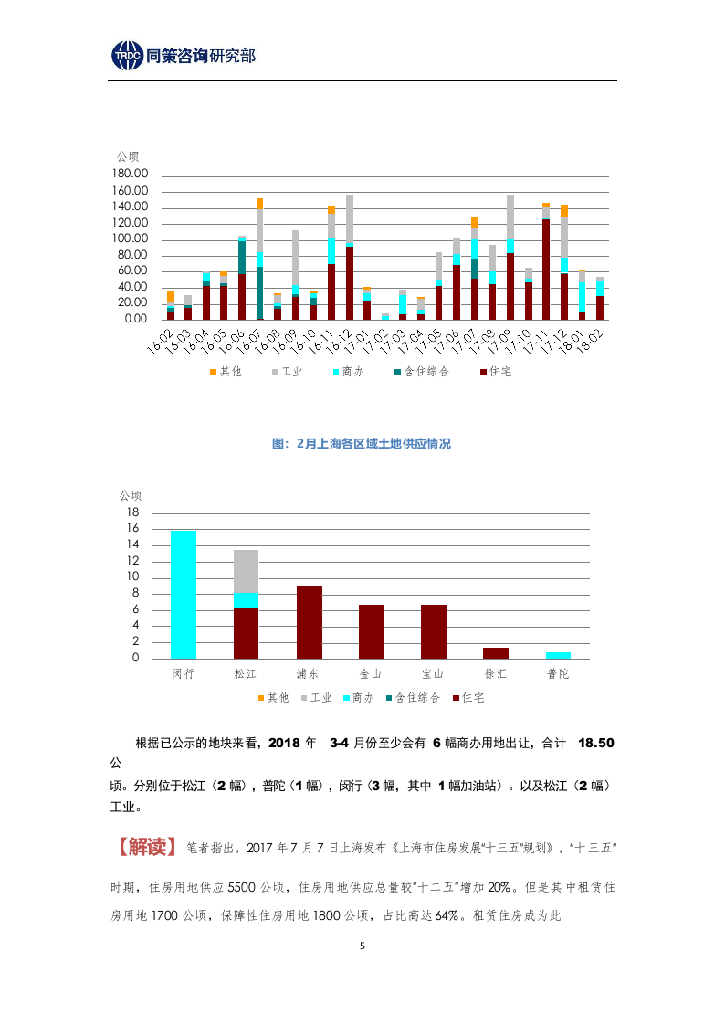 2018年上海土地市场报告3月刊.docx 第5页