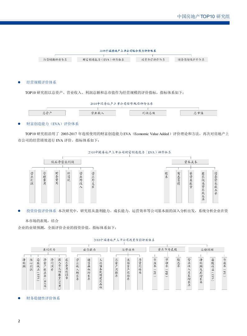 2018中国房地产上市公司TOP10研究.docx 第4页