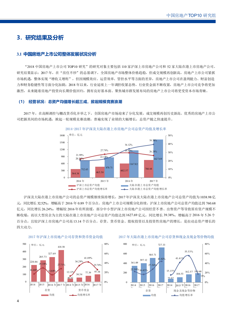2018中国房地产上市公司TOP10研究.docx 第6页