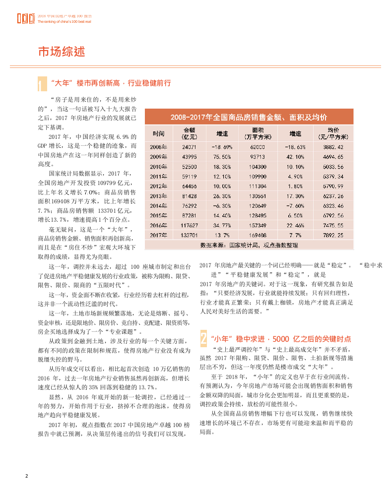 2018中国房地产卓越100报告(1).docx 第4页