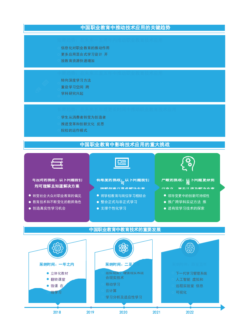 2018中国职业教育技术展望：地平线项目报告.docx 第2页