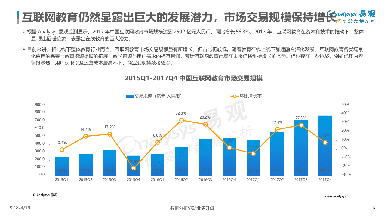 2018中国互联网教育平台专题分析.docx 第6页