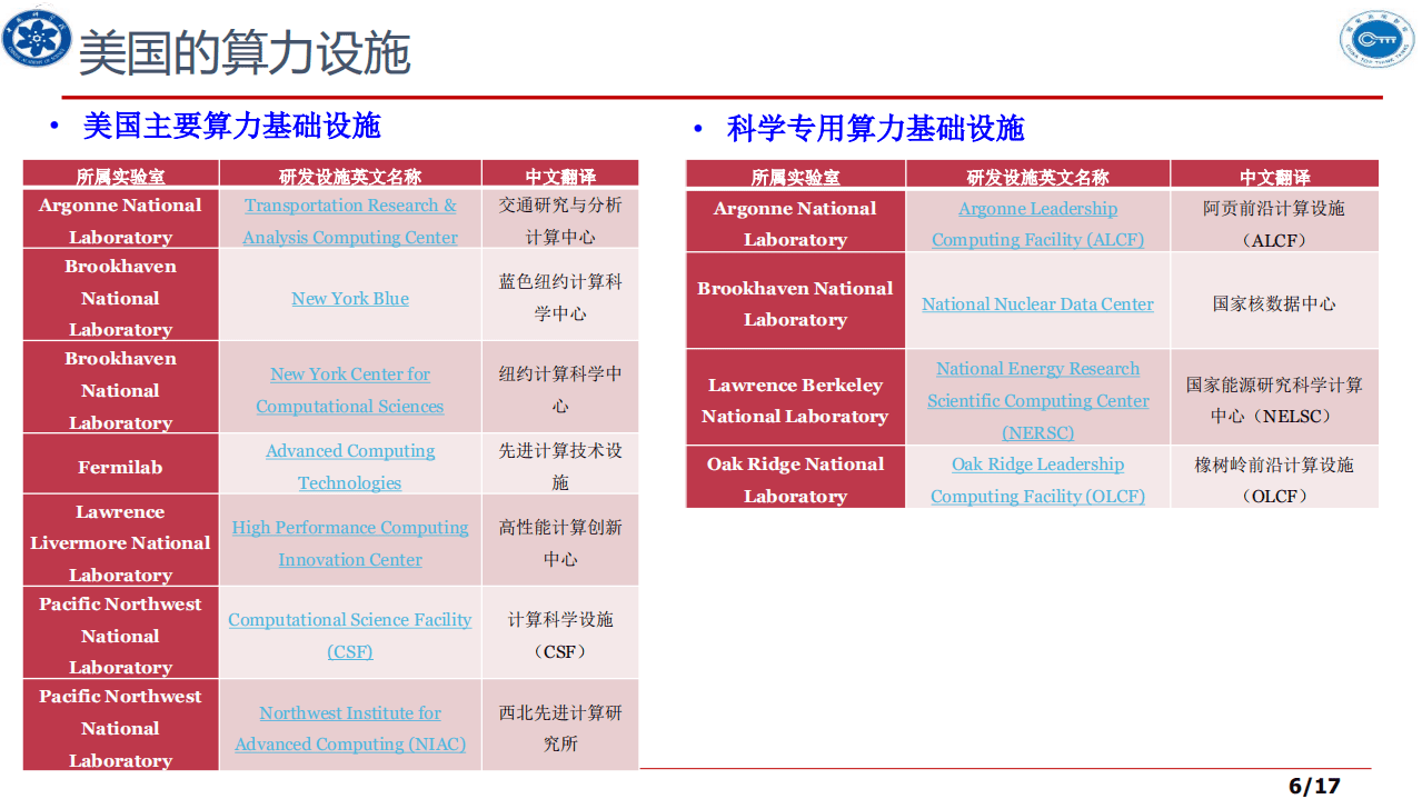 中国科学院：科教算力共享-.pdf 第6页