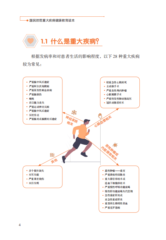 中国精算师协会：国民防范重大疾病健康教育读本.pdf 第6页