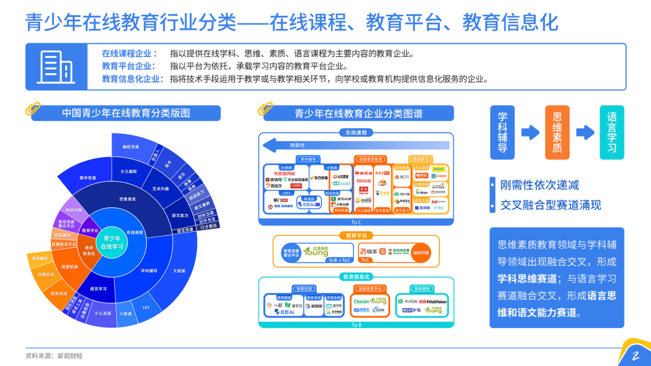 中国教育发展战略学会：中国青少年在线学习白皮书(2021).pptx 第4页