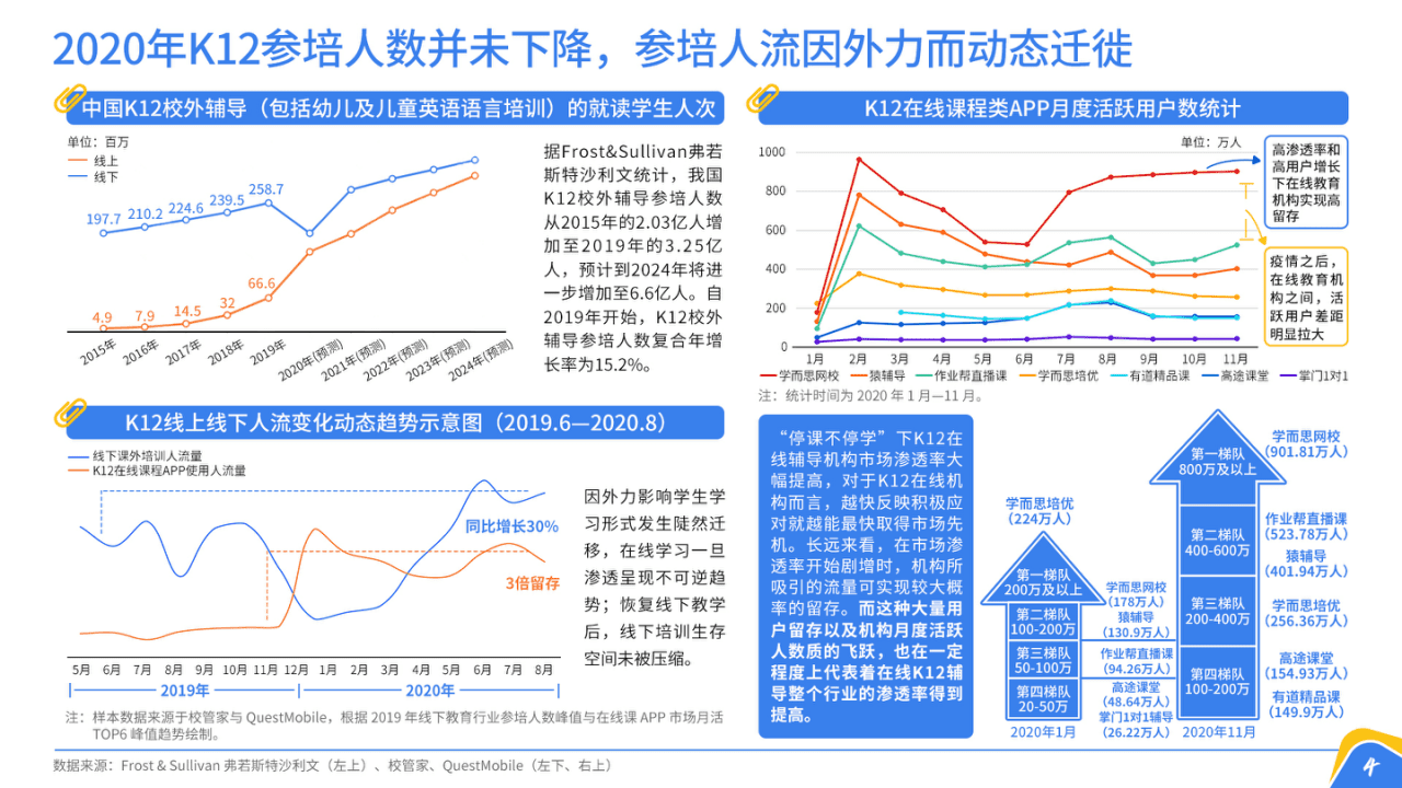 中国教育发展战略学会：中国青少年在线学习白皮书(2021).pptx 第6页