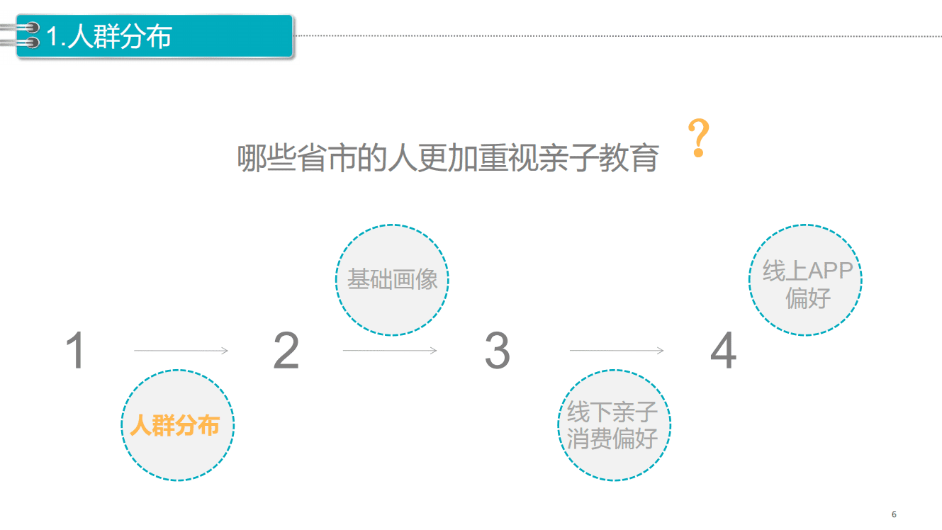 WIFIPIX无限向溯：线下亲子教育市场消费者洞察.pdf 第6页