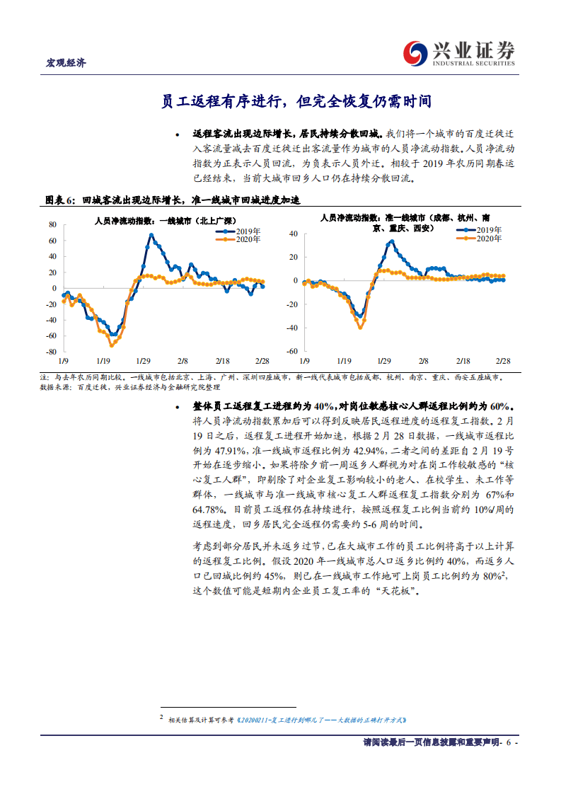 复工大数据追踪之二：经济活动加速改善.pdf 第6页