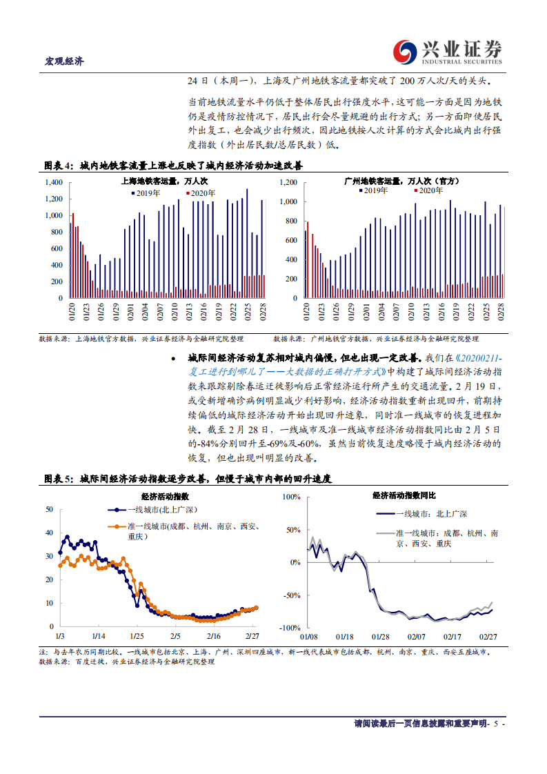 复工大数据追踪之二：经济活动加速改善.pdf 第5页