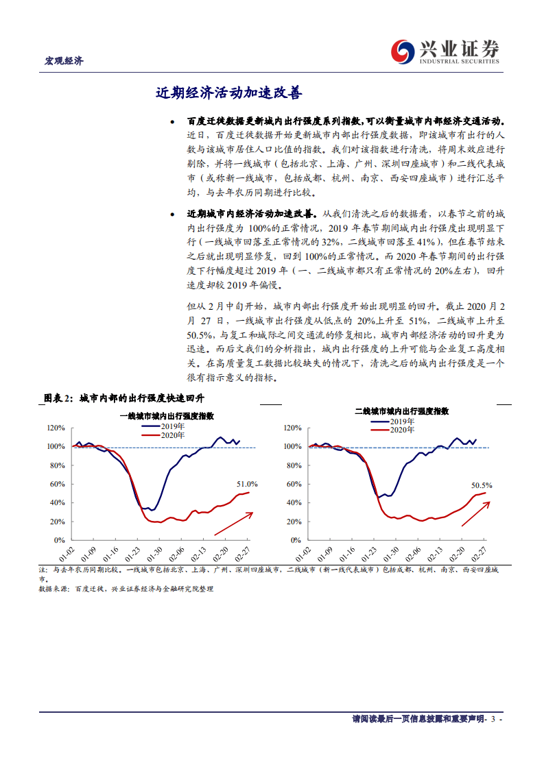 复工大数据追踪之二：经济活动加速改善.pdf 第3页