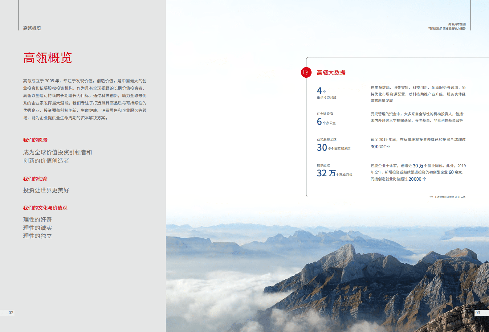 高瓴资本集团：高瓴发布首份价值投资影响力报告.pdf 第4页