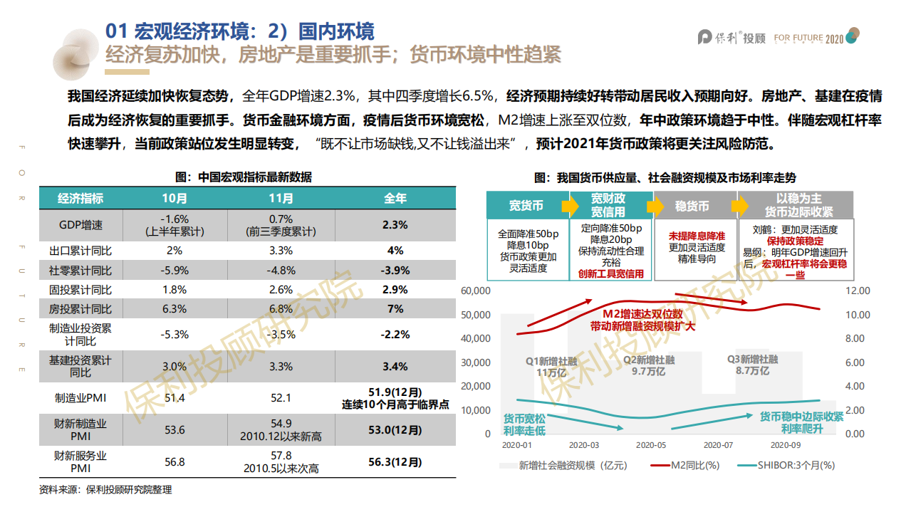 保利投顾研究院：2020年广州房地产市场总结暨2021年展望.pdf | 先导研报