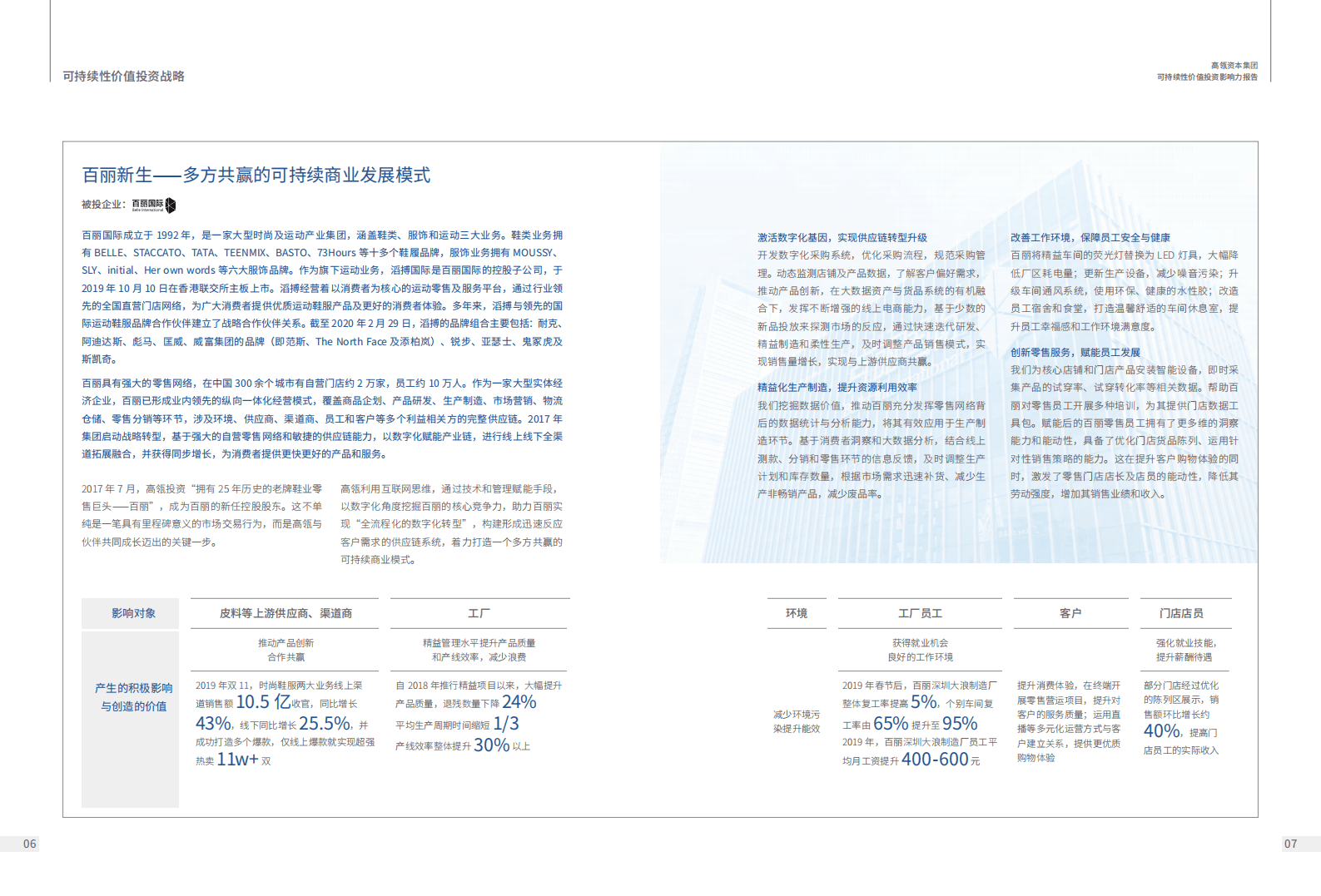高瓴资本：可持续性价值投资影响力报告（2020）.pdf 第6页