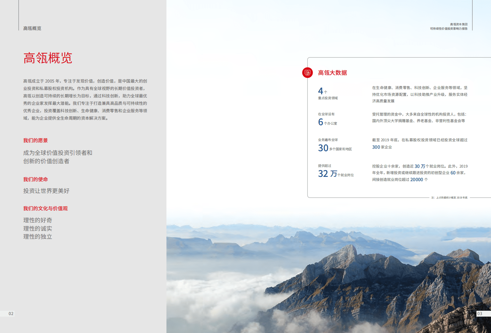 高瓴资本：可持续性价值投资影响力报告（2020）.pdf 第4页