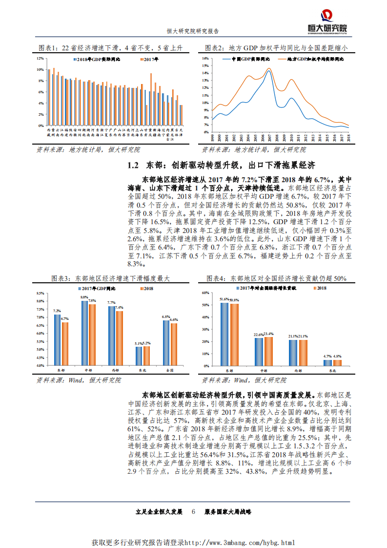 恒大研究院-专题报告：从2018年地方经济看中国未来，大国崛起，谁主沉浮？-190218.pdf 第6页