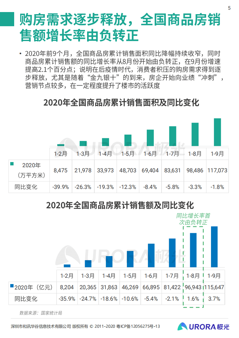 极光：数字经济新时代，房产平台新机遇.pdf 第5页