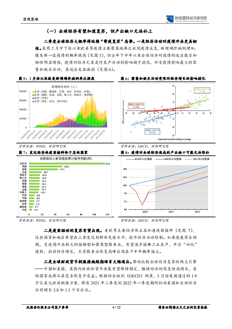 经济热度不减，利率上行或难歇.pdf 第4页