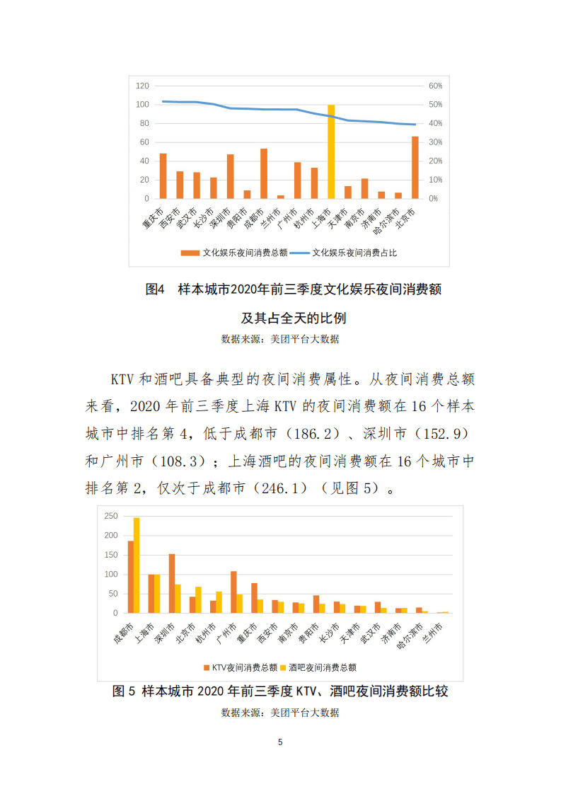 美团研究院：2020年上海夜经济发展趋势特征报告.pdf 第6页