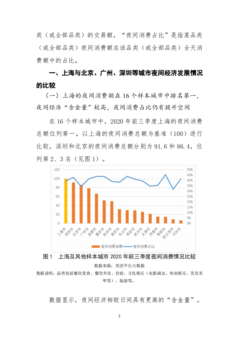 美团研究院：2020年上海夜经济发展趋势特征报告.pdf 第3页