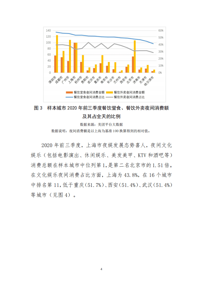 美团研究院：2020年上海夜经济发展趋势特征报告.pdf 第5页