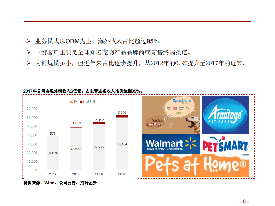 佩蒂股份--中国宠物经济爆发，宠物咬胶ODM龙头进军国内市场-180726.pdf 第6页