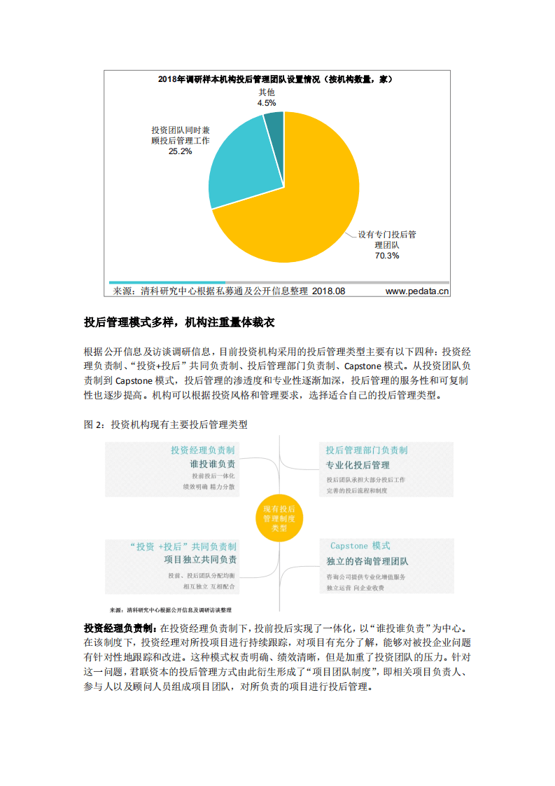 清科报告：《2018年中国机构投资后管理调查研究报告》.pdf 第2页