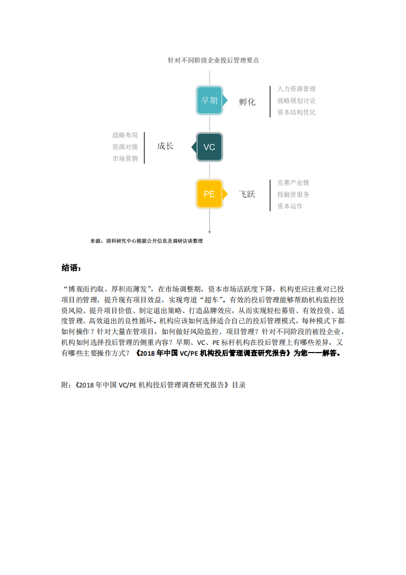清科报告：《2018年中国机构投资后管理调查研究报告》.pdf 第5页