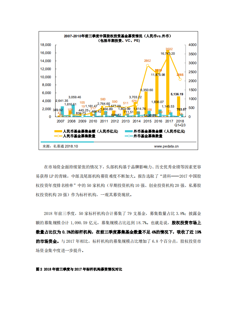 清科报告：2018年中国股权投资市场募资策略研究报告.pdf 第3页