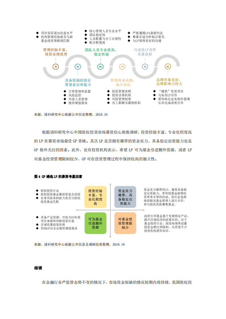 清科报告：2018年中国股权投资市场募资策略研究报告.pdf 第6页