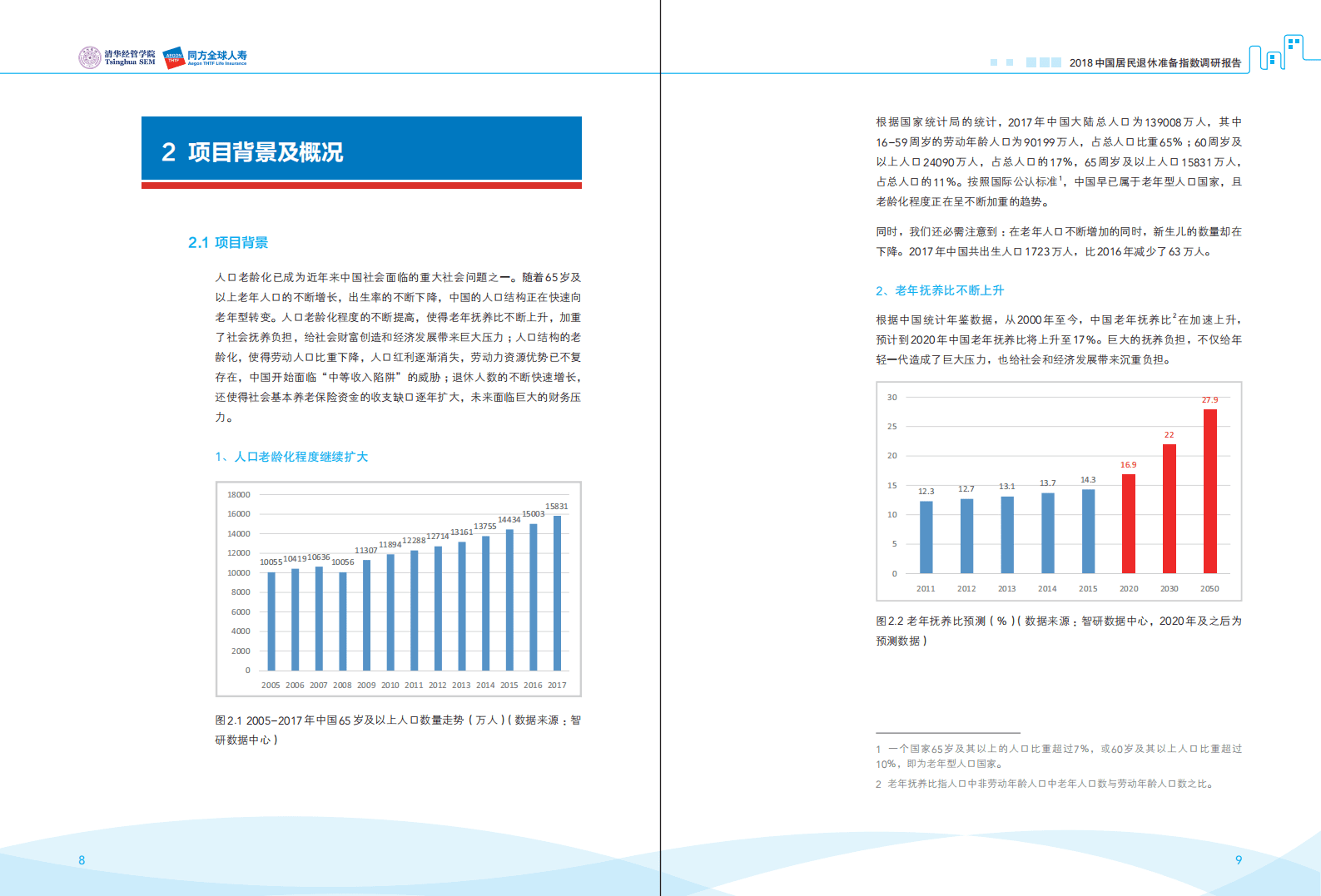 清华大学经济管理学院：2018中国居民退休准备指数调研报告.pdf 第6页
