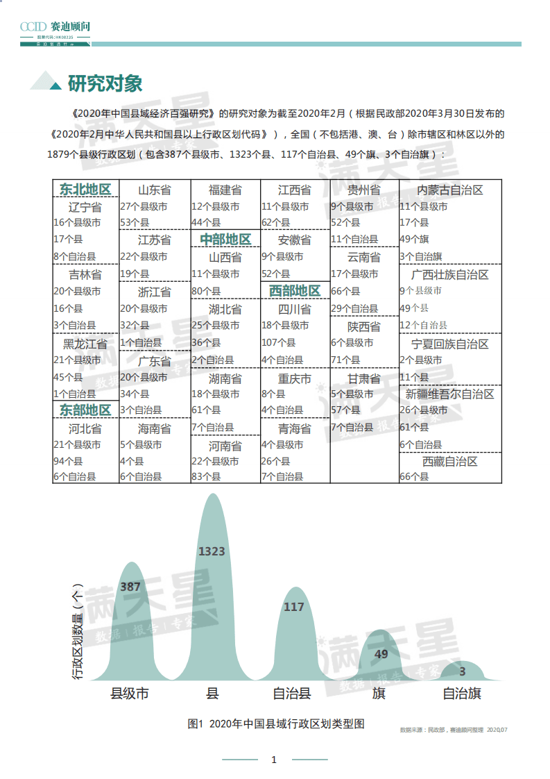 赛迪报告：2020中国县域经济百强研究.pdf 第4页