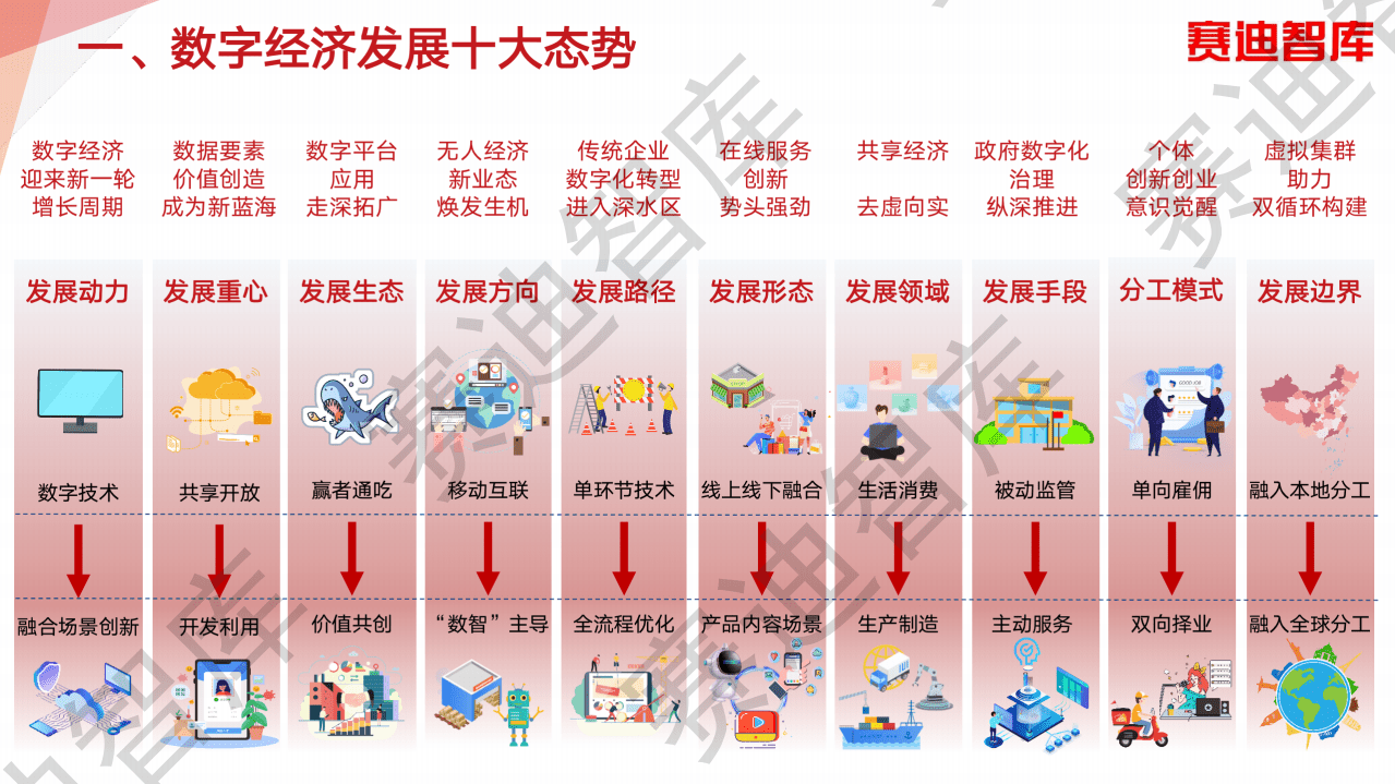 赛迪：数字经济百项场景.pdf 第4页