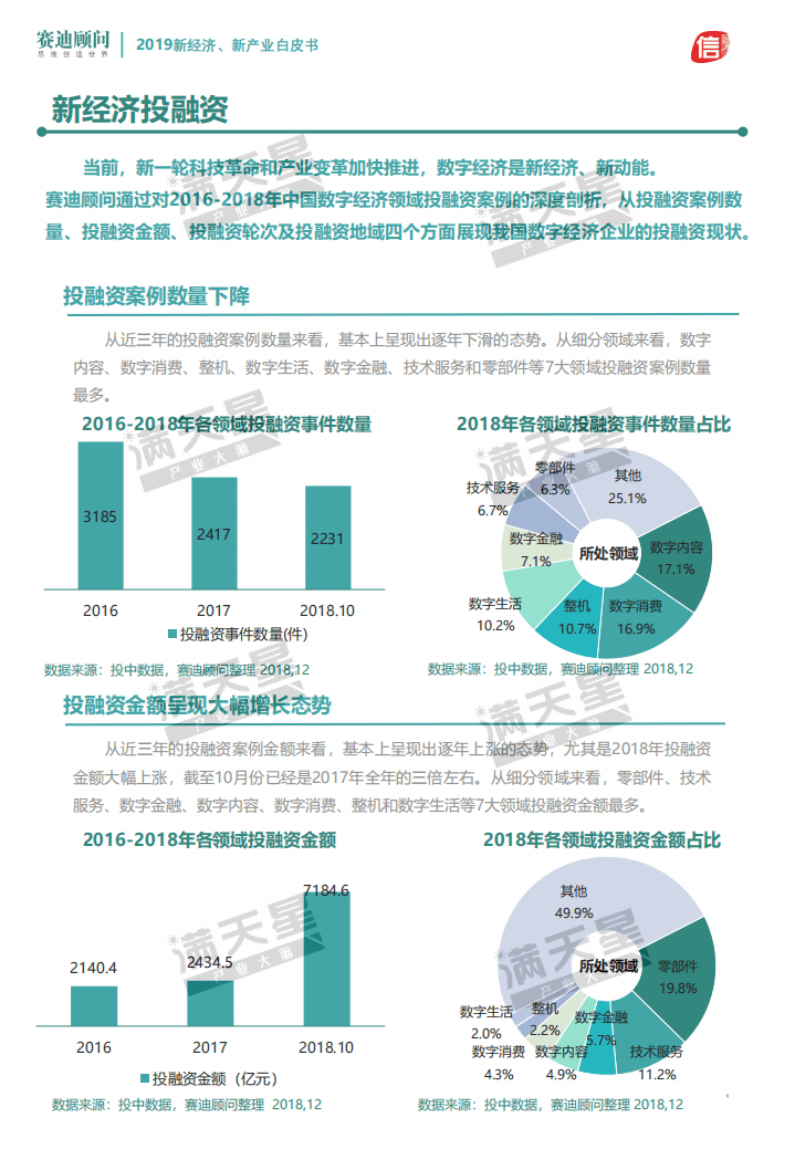 赛迪智库：2019新经济、新产业发展白皮书.pdf 第6页