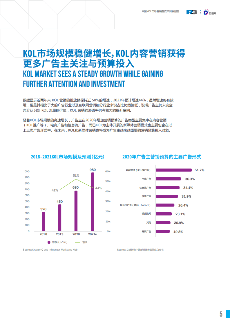胜三&微播易：KOL投资实践报告(2021).pdf 第5页