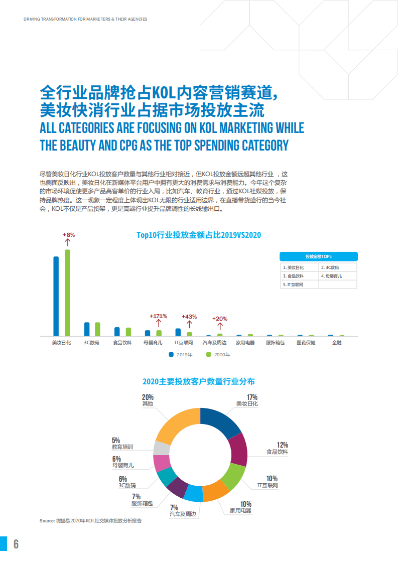 胜三&微播易：KOL投资实践报告(2021).pdf 第6页